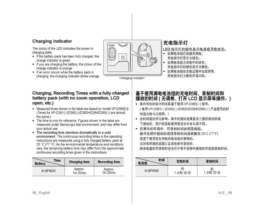 Samsung VP-D382/XEO, VP-D381/EDC, VP-D381/XEF manual 充电指示灯, Charging indicator, 基于使用满电电池组的充电时间，录制时间和 播放的时间 无调焦，打开 Lcd 显示屏等操作。 