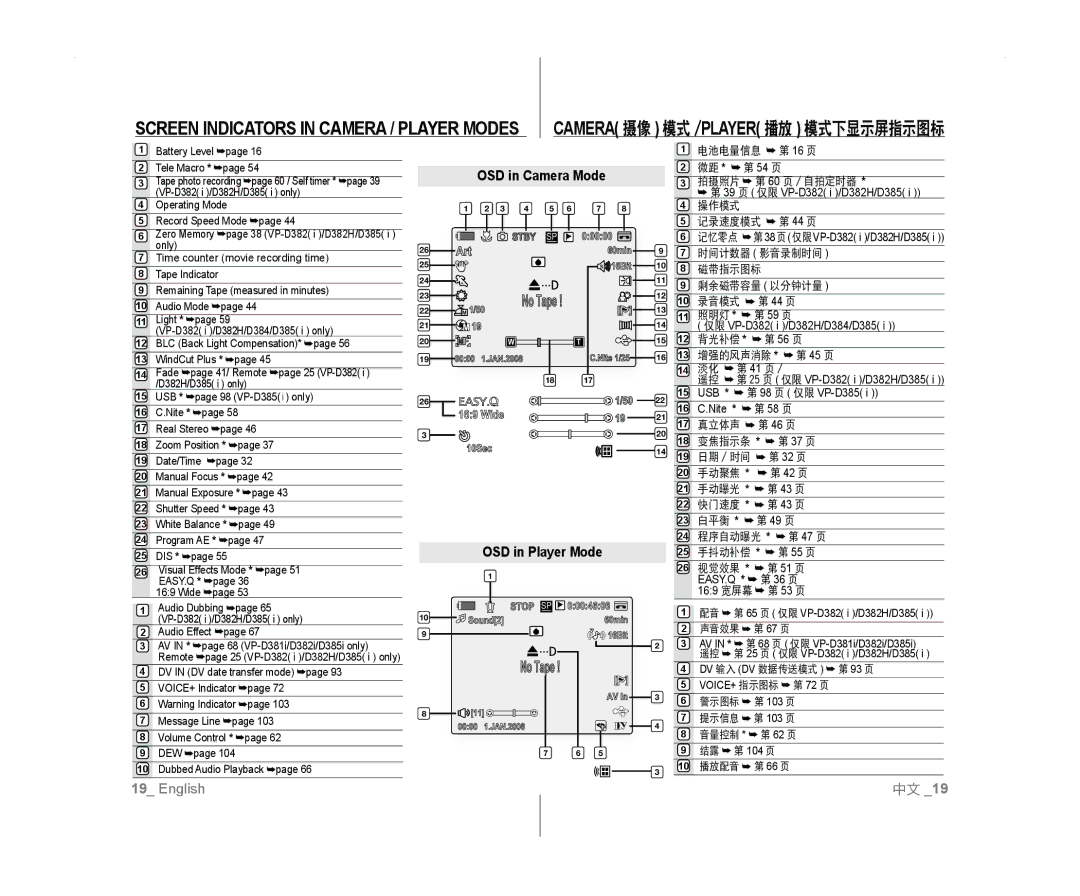 Samsung VP-D381/XEE, VP-D381/EDC, VP-D381/XEF, VP-D385I/MEA, VP-D382H/XEF, VP-D382/EDC OSD in Camera Mode, OSD in Player Mode 