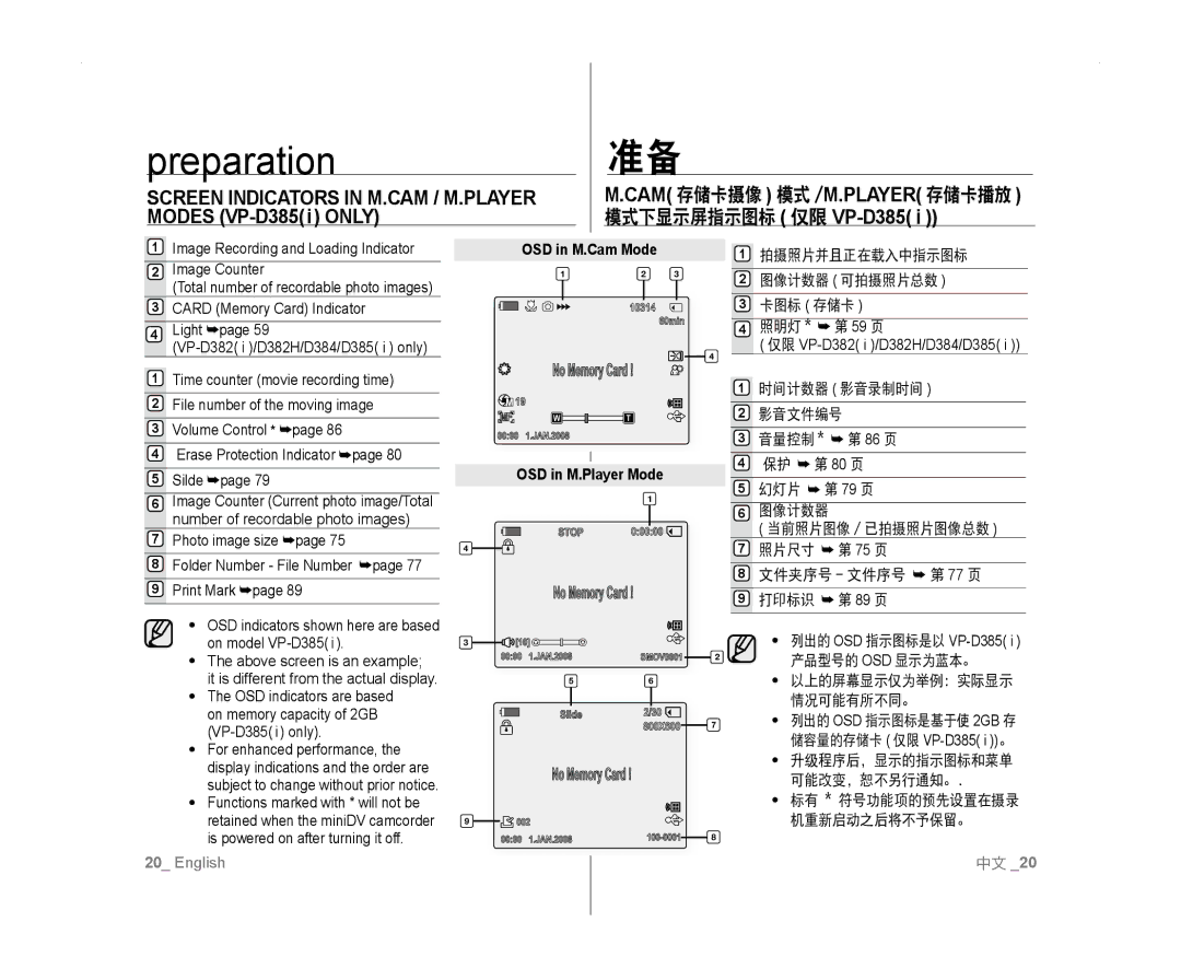 Samsung VP-D381I/XEK, VP-D381/EDC, VP-D381/XEF, VP-D385I/MEA manual Screen Indicators in M.CAM / M.PLAYER Modes VP-D385i only 