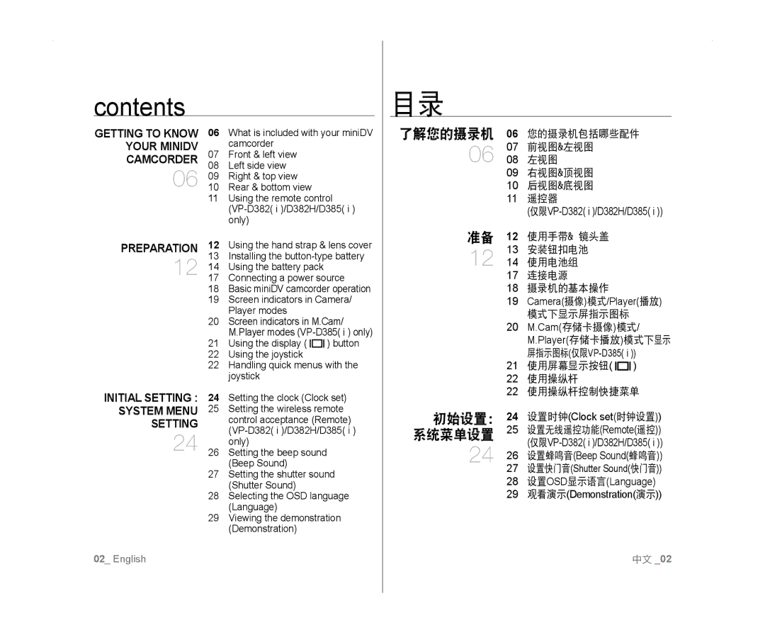 Samsung VP-D382/XEO, VP-D381/EDC, VP-D381/XEF, VP-D385I/MEA, VP-D382H/XEF, VP-D382/EDC, VP-D381/CAN, VP-D382/XEF manual Contents 