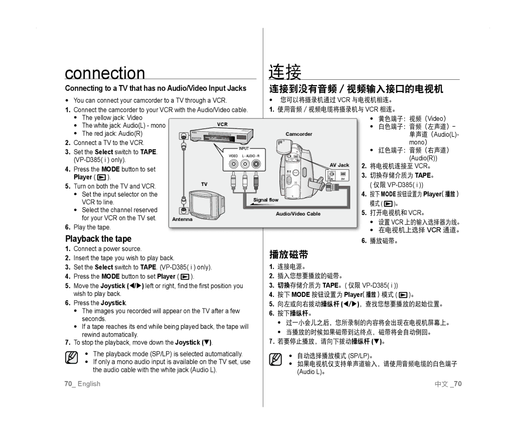 Samsung VP-D381/XEO 连接到没有音频 / 视频输入接口的电视机, 播放磁带, Playback the tape, Connecting to a TV that has no Audio/Video Input Jacks 