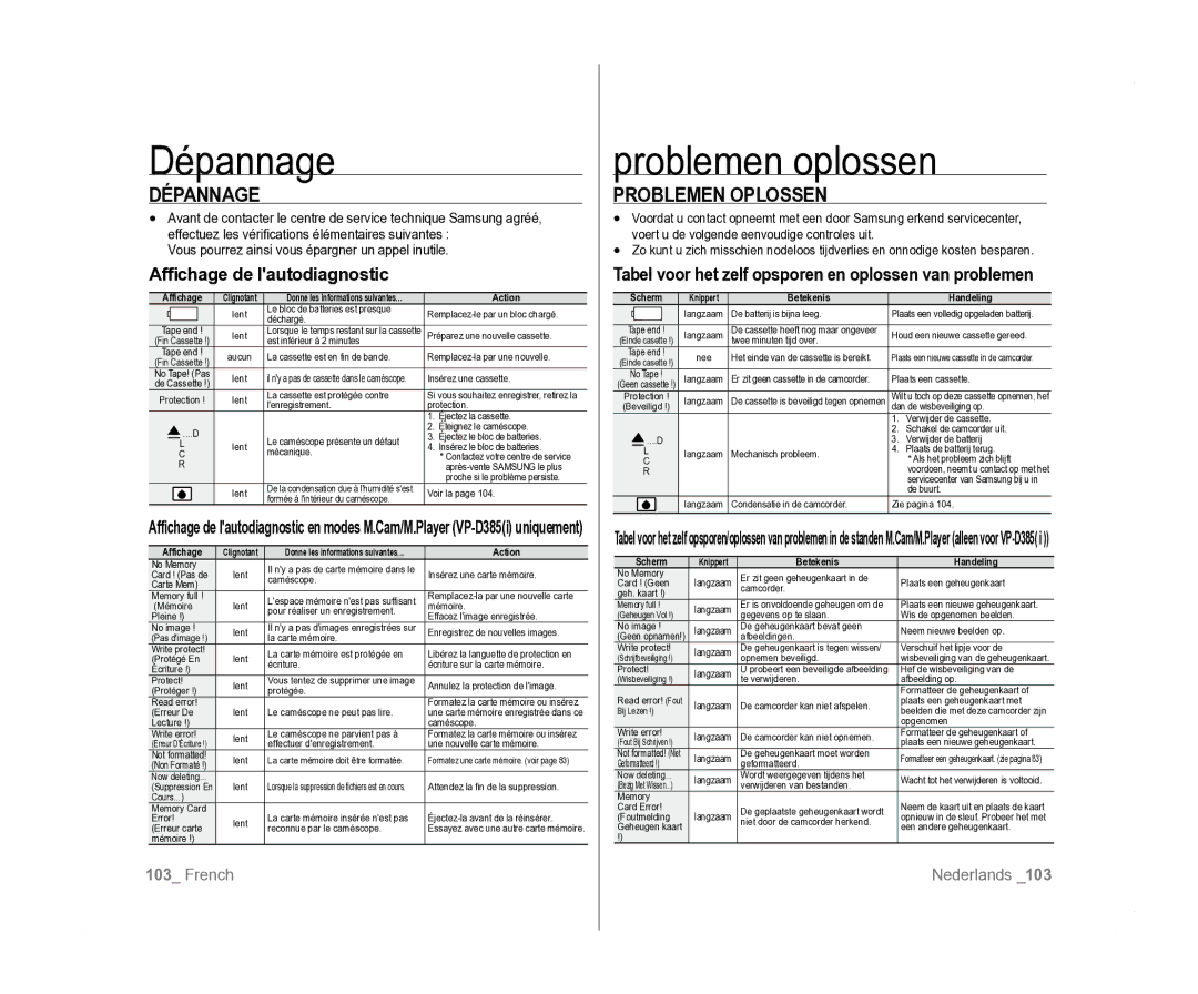 Samsung VP-D385I/MEA, VP-D381/EDC manual Dépannage, Problemen oplossen, Problemen Oplossen, Affichage de lautodiagnostic 