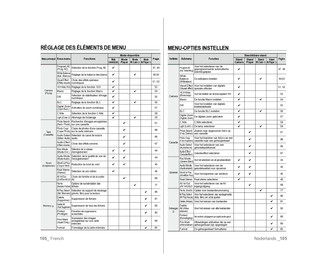 Samsung VP-D381/XEF, VP-D381/EDC, VP-D385I/MEA manual Réglage DES Éléments DE Menu, MENU-OPTIES Instellen 