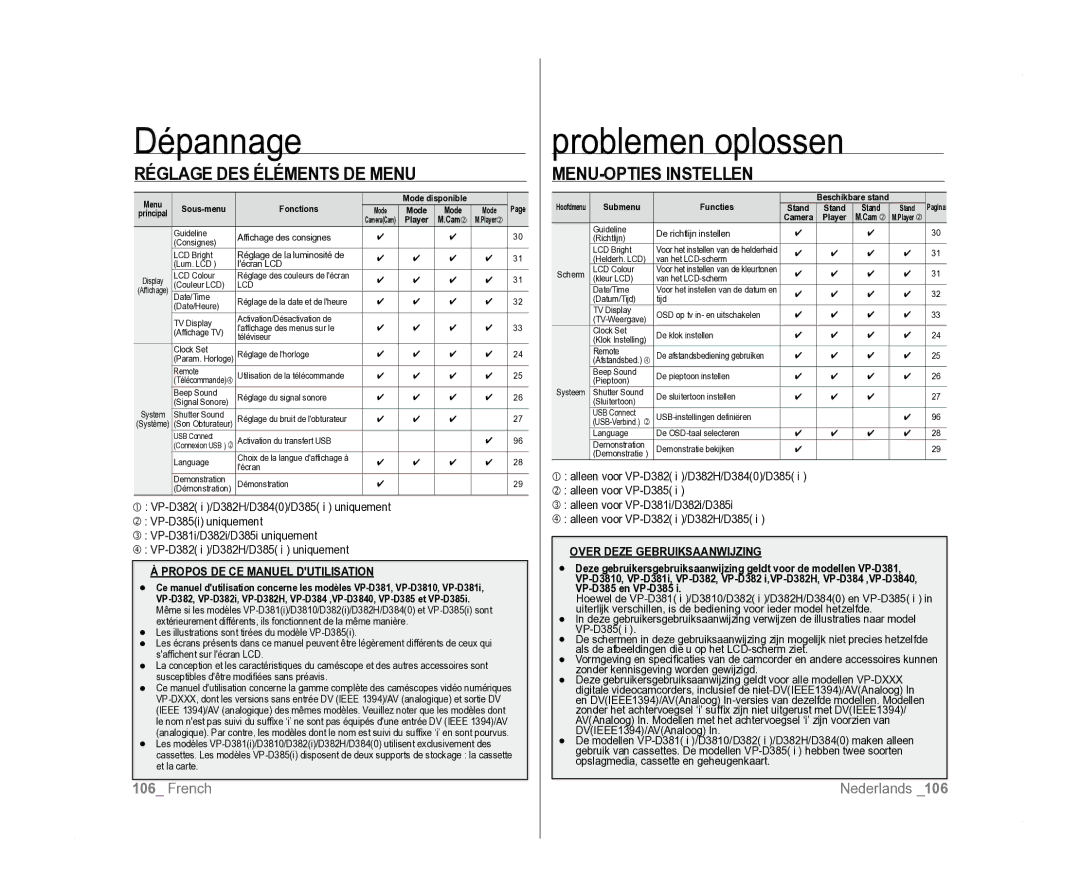 Samsung VP-D385I/MEA, VP-D381/EDC, VP-D381/XEF manual VP-D385 en VP-D385, Mode 