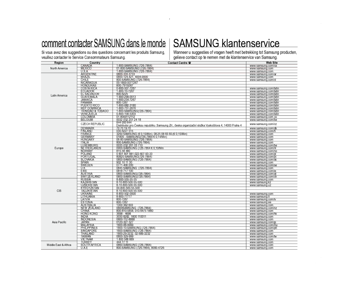 Samsung VP-D385I/MEA, VP-D381/EDC, VP-D381/XEF manual Country Contact Centre  Web Site 