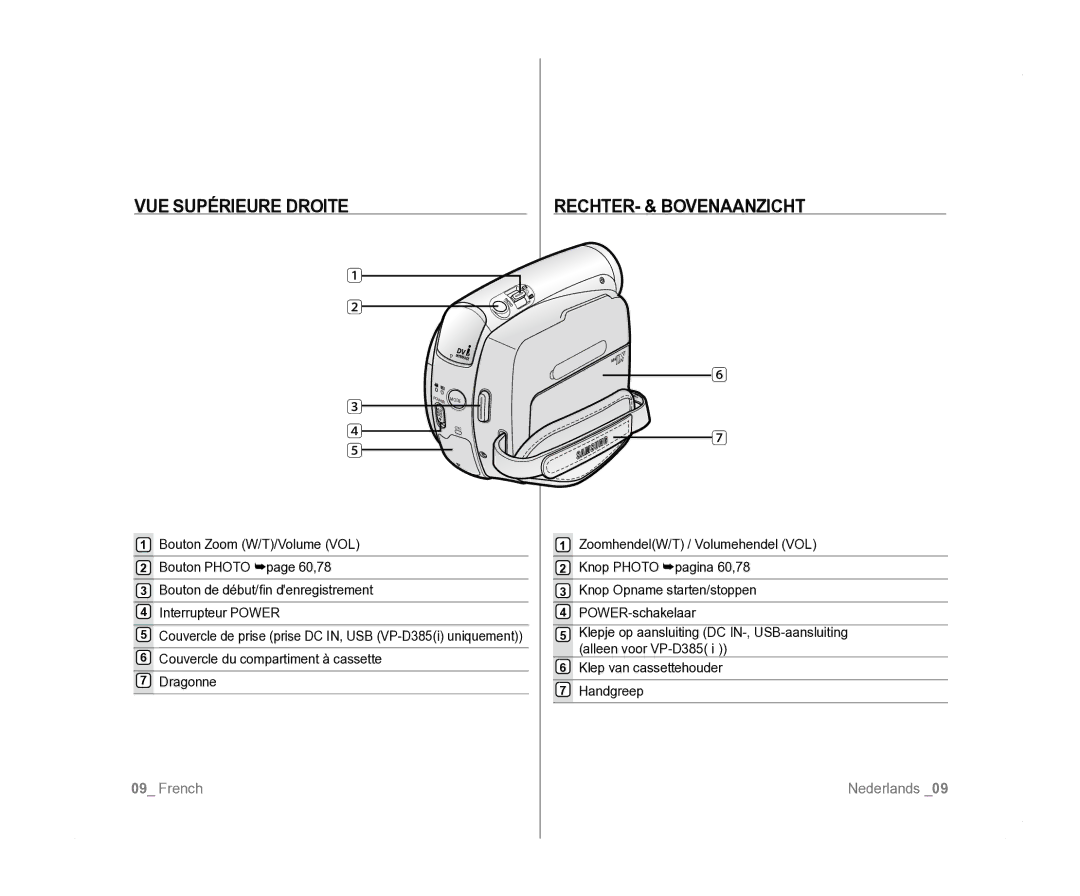 Samsung VP-D381/XEF, VP-D381/EDC, VP-D385I/MEA manual VUE Supérieure Droite, RECHTER- & Bovenaanzicht 