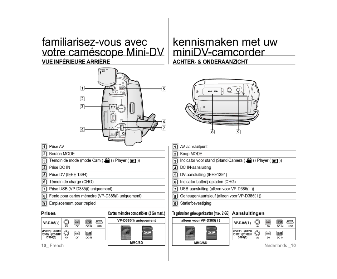 Samsung VP-D385I/MEA, VP-D381/EDC manual VUE Inférieure Arrière ACHTER- & Onderaanzicht, Prises, Prise AV, AV-aansluitpunt 