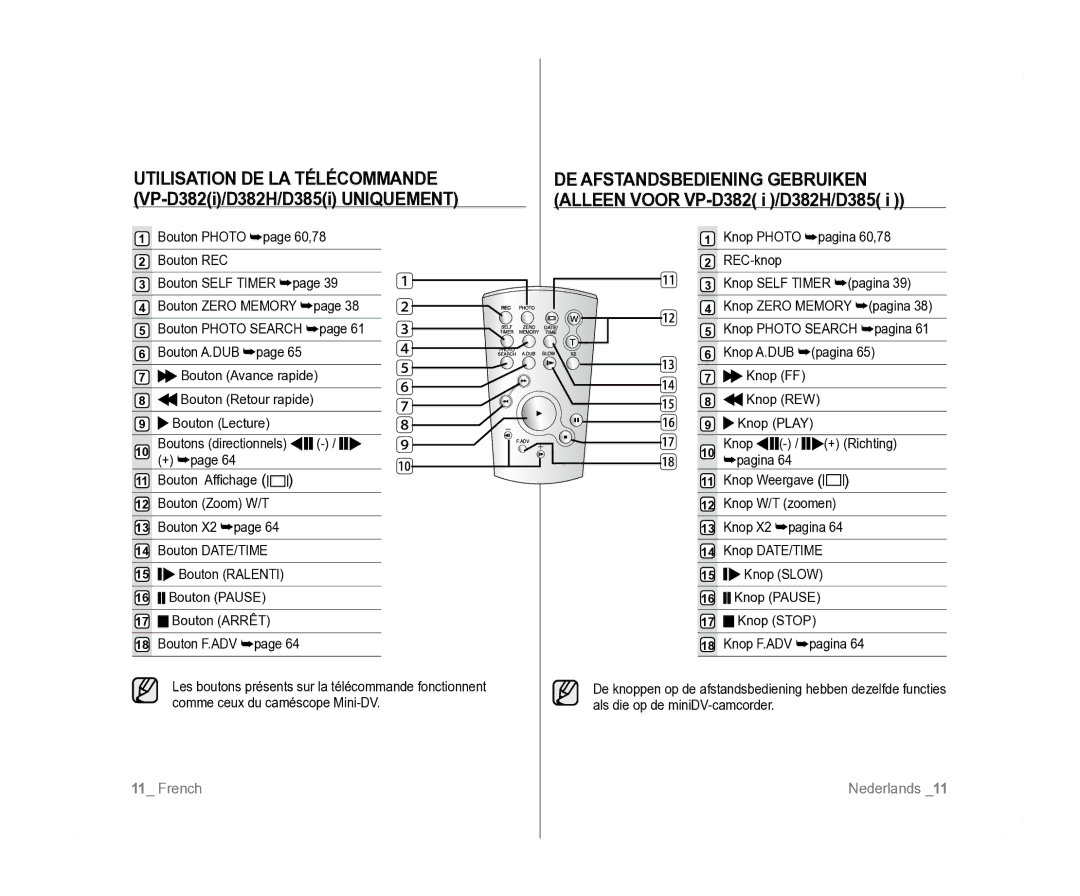 Samsung VP-D381/EDC manual Knop Photo pagina 60,78, REC-knop Knop Self Timer pagina, Knop A.DUB pagina, Knop FF, Pagina 