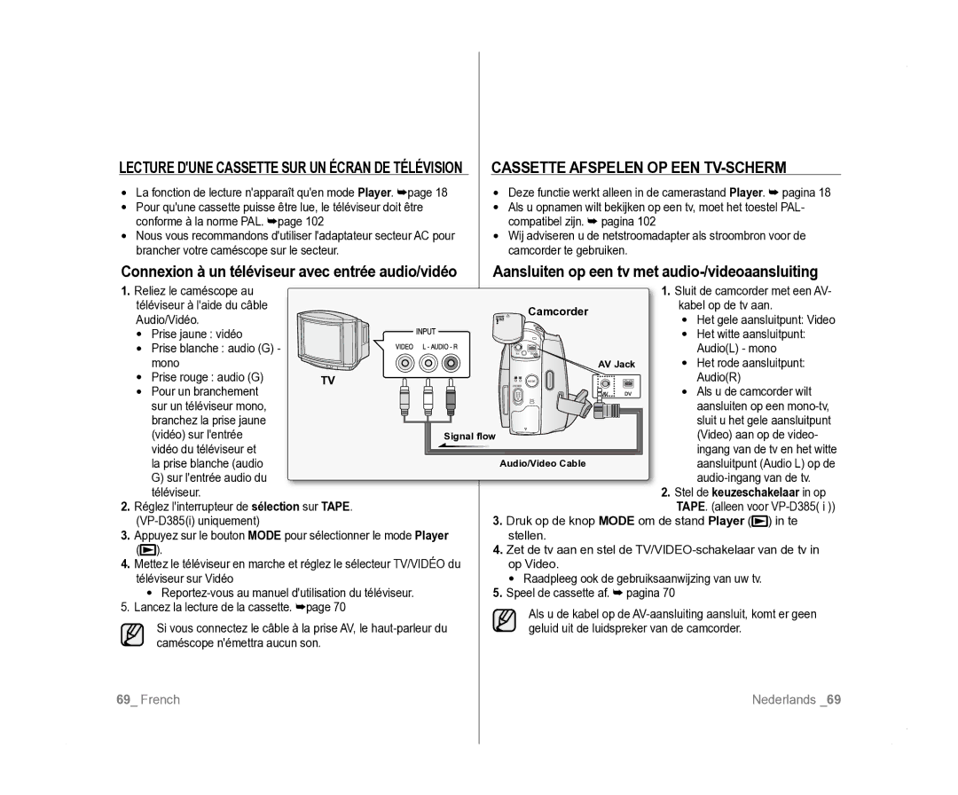 Samsung VP-D381/XEF, VP-D381/EDC manual Cassette Afspelen OP EEN TV-SCHERM, Aansluiten op een tv met audio-/videoaansluiting 