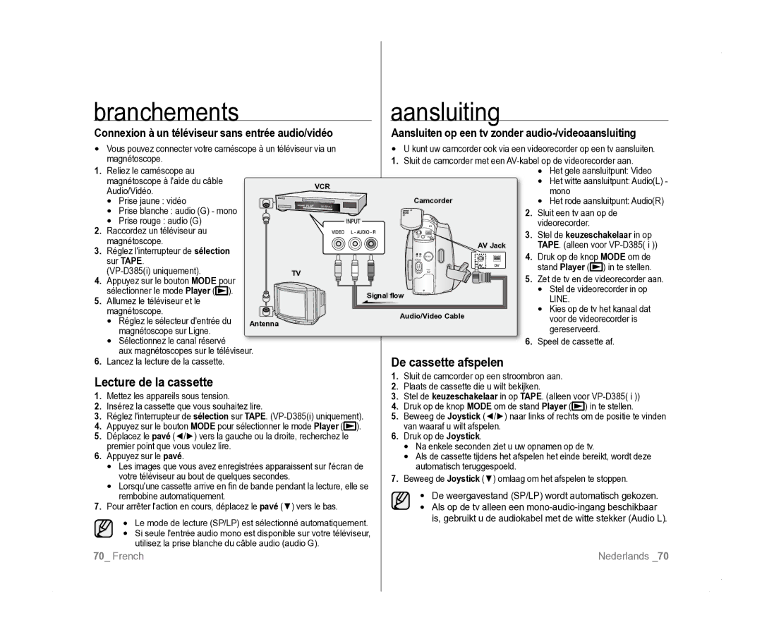 Samsung VP-D385I/MEA, VP-D381/EDC, VP-D381/XEF manual De cassette afspelen, Lecture de la cassette 