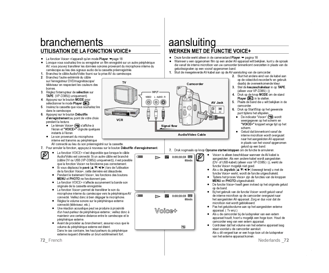 Samsung VP-D381/XEF, VP-D381/EDC Branchez lautre extrémité du câble, Sur lenregistreur DVD/magnétoscope, Dans le caméscope 