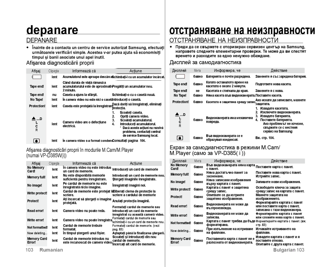 Samsung VP-D381/EDC Depanare, Отстраняване на неизправности, Afişarea diagnosticării proprii, Дисплей за самодиагностика 