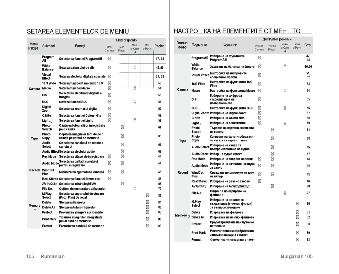 Samsung VP-D381/EDC manual Setarea Elementelor DE Meniu, Настройка НА Елементите ОТ Менюто 