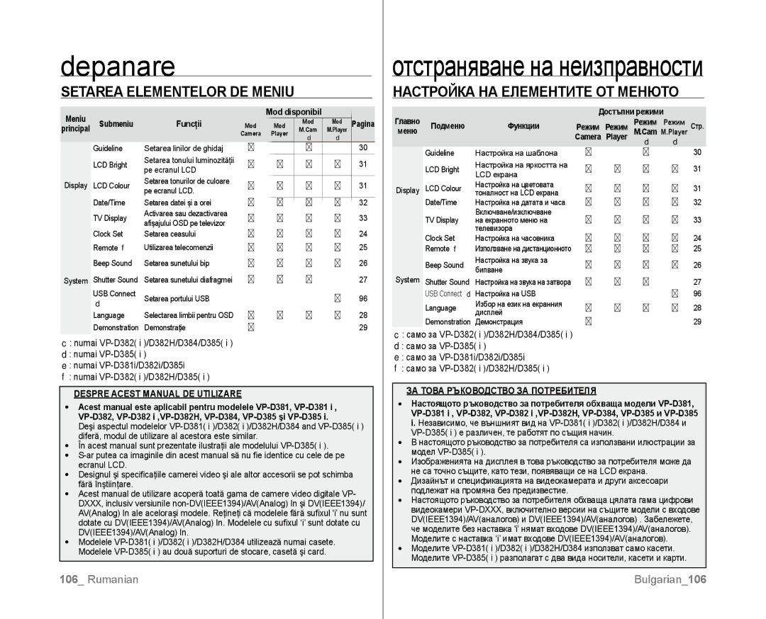 Samsung VP-D381/EDC manual Rumanian Bulgarian106 