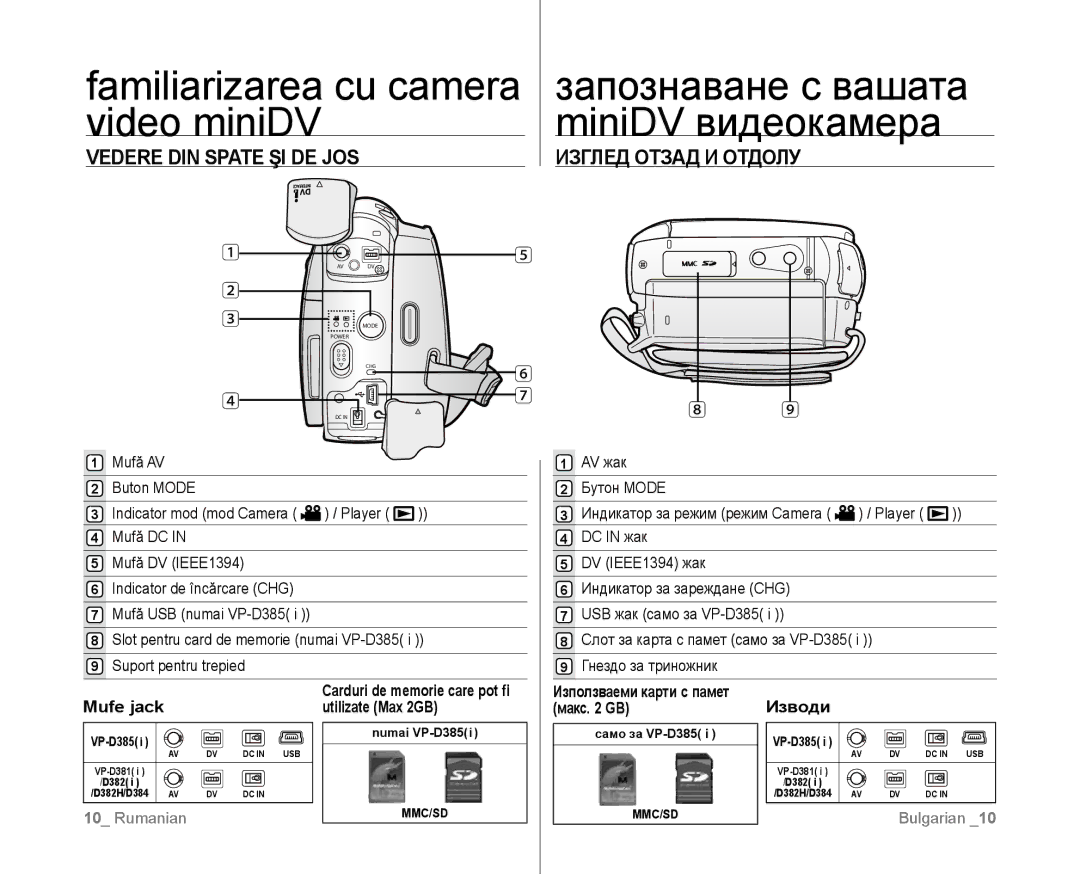 Samsung VP-D381/EDC manual Vedere DIN Spate ŞI DE JOS, Изглед Отзад И Отдолу 