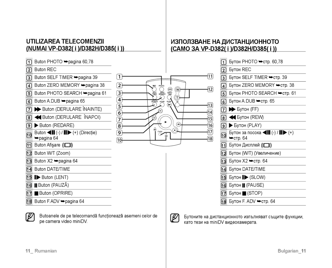 Samsung VP-D381/EDC manual Utilizarea Telecomenzii Numai VP-D382 i /D382H/D385 