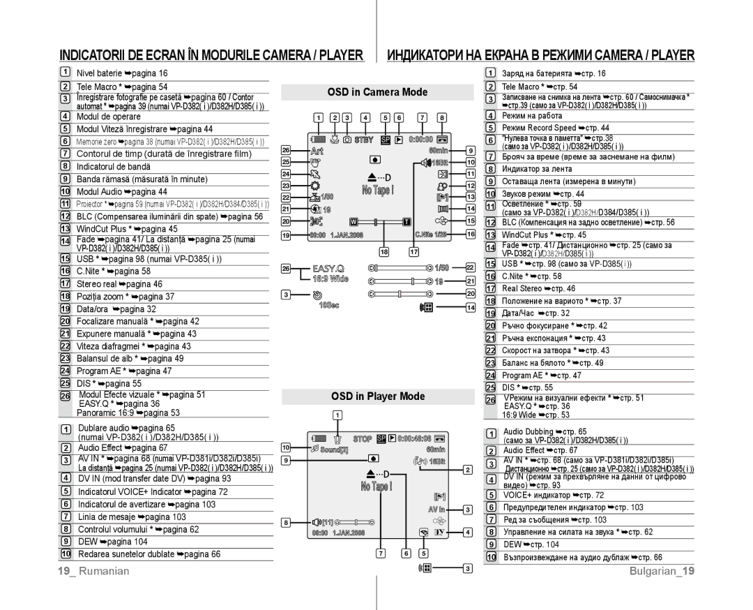 Samsung VP-D381/EDC manual Индикатори НА Екрана В Режими Camera / Player, OSD in Camera Mode, OSD in Player Mode 