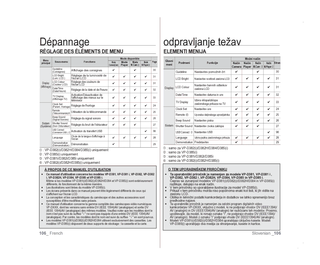 Samsung VP-D381/EDC manual Affichage des consignes, Lécran LCD, Réglage des couleurs de, Téléviseur, Réglage de lhorloge 