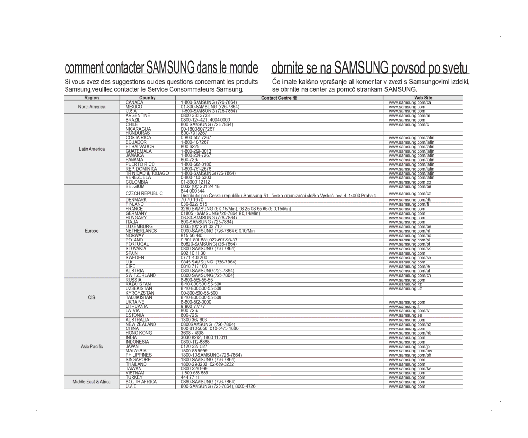 Samsung VP-D381/EDC manual Country Contact Centre  Web Site 