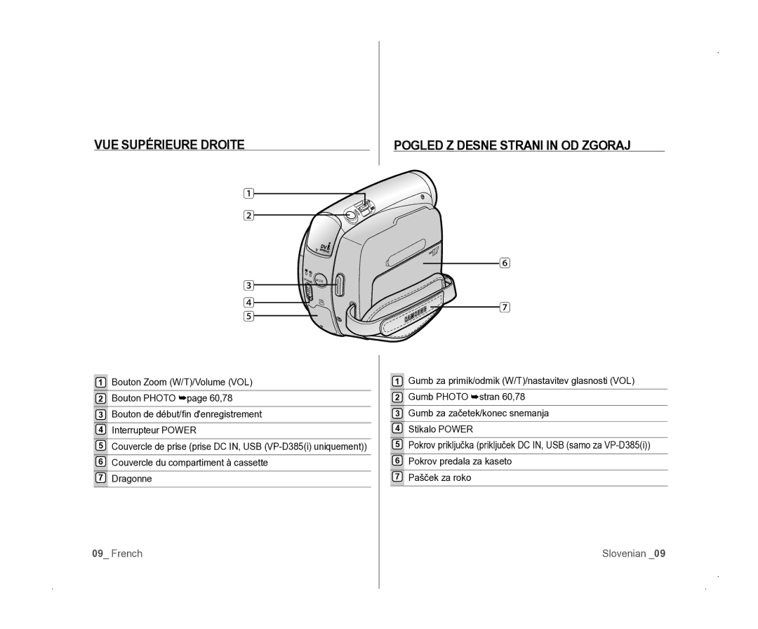 Samsung VP-D381/EDC manual VUE Supérieure Droite, Pogled Z Desne Strani in OD Zgoraj 