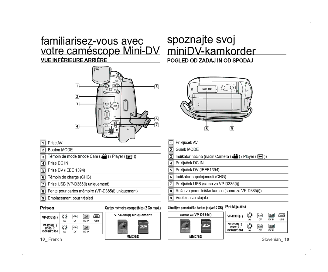 Samsung VP-D381/EDC manual VUE Inférieure Arrière, Pogled OD Zadaj in OD Spodaj, Prises 