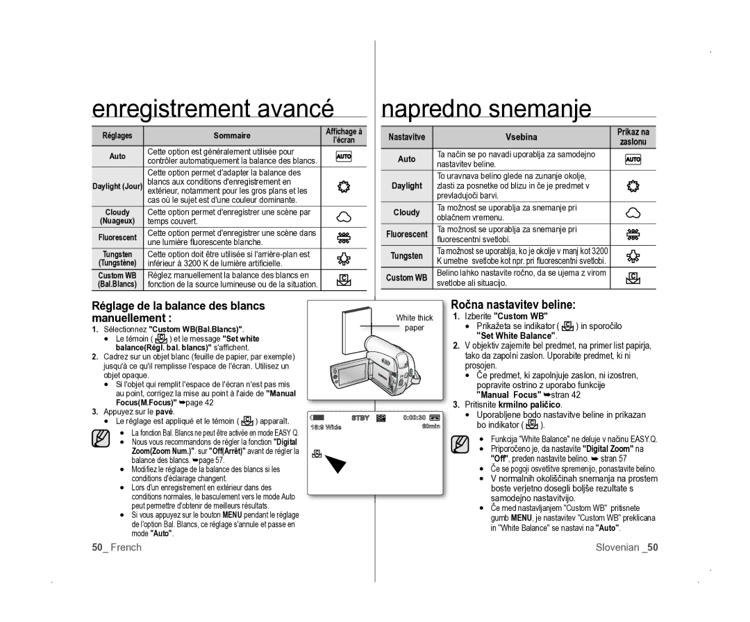 Samsung VP-D381/EDC manual Ročna nastavitev beline, Réglage de la balance des blancs, Manuellement, Set White Balance 