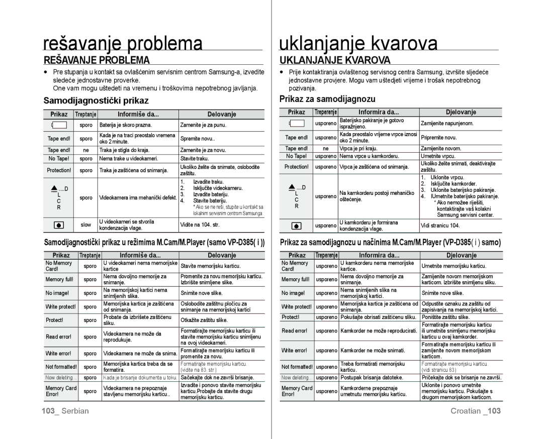 Samsung VP-D381/EDC manual Rešavanje problema, Uklanjanje kvarova, Rešavanje Problema, Uklanjanje Kvarova 