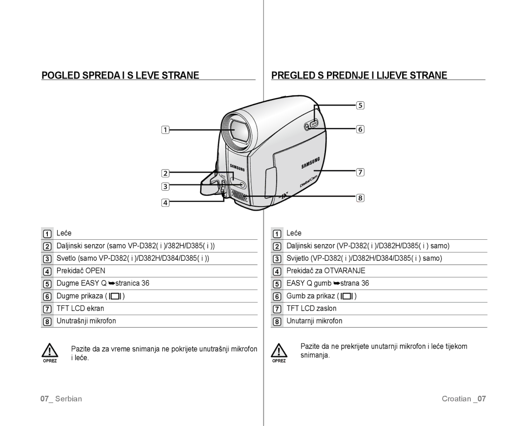 Samsung VP-D381/EDC manual Leće, Pazite da za vreme snimanja ne pokrijete unutrašnji mikrofon 