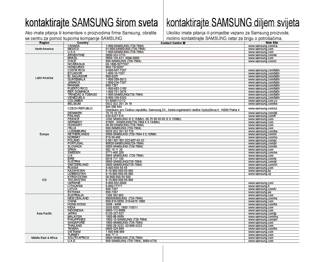 Samsung VP-D381/EDC manual Country Contact Centre  Web Site 