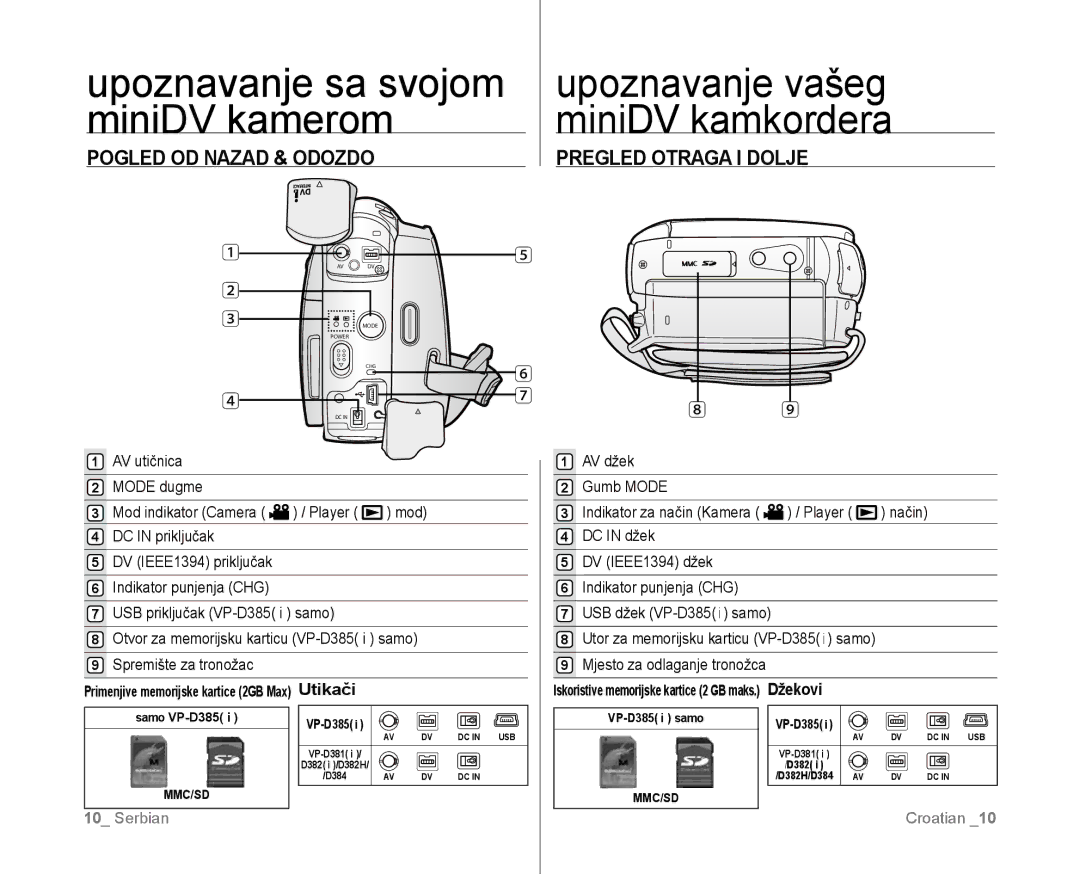 Samsung VP-D381/EDC manual Pogled OD Nazad & Odozdo Pregled Otraga I Dolje, AV utičnica, AV džek 