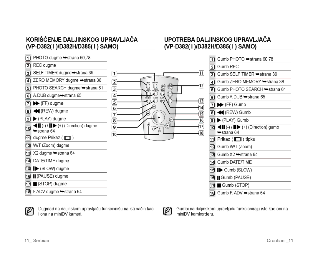 Samsung VP-D381/EDC manual Upotreba Daljinskog Upravljača VP-D382 i /D382H/D385 i Samo 