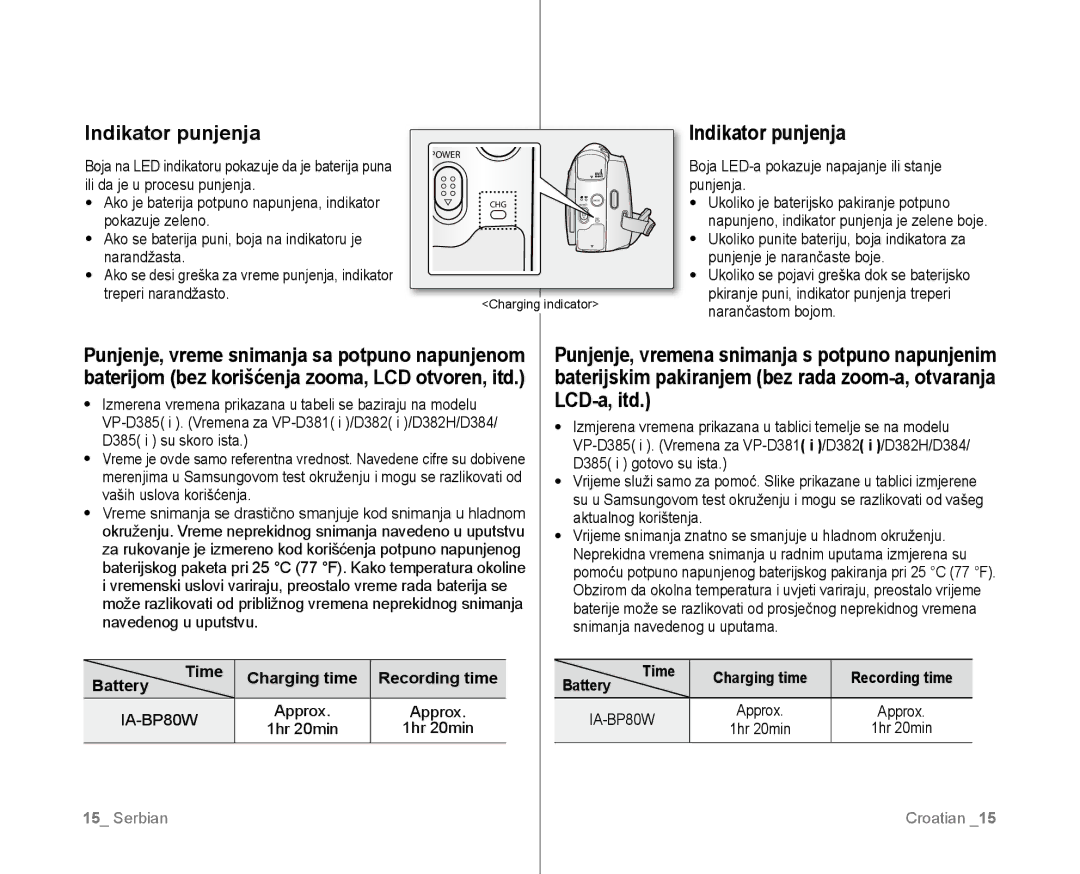 Samsung VP-D381/EDC manual Indikator punjenja, Battery Time Charging time Recording time, Approx 1hr 20min 