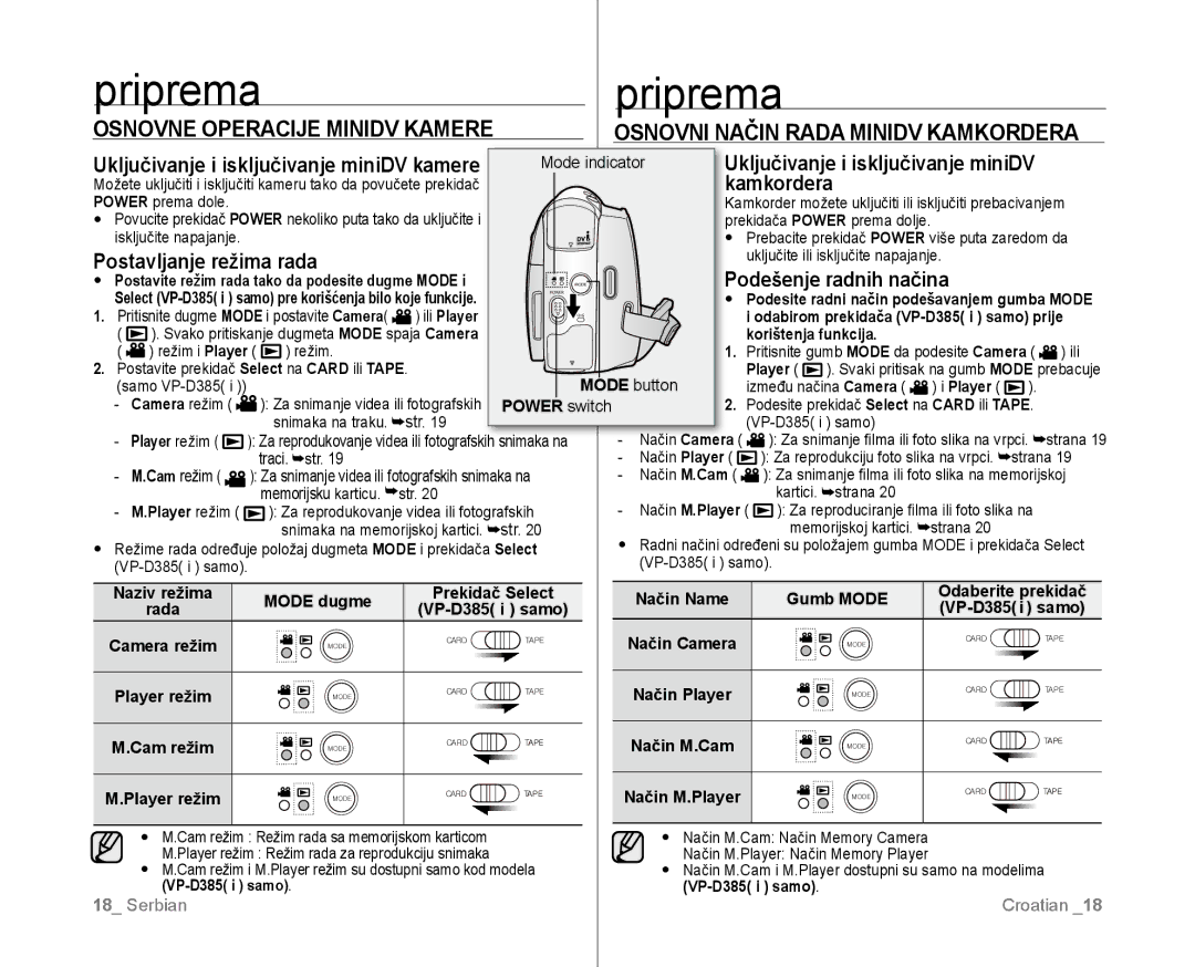 Samsung VP-D381/EDC manual Pripremapriprema, Kamkordera, Postavljanje režima rada, Podešenje radnih načina 