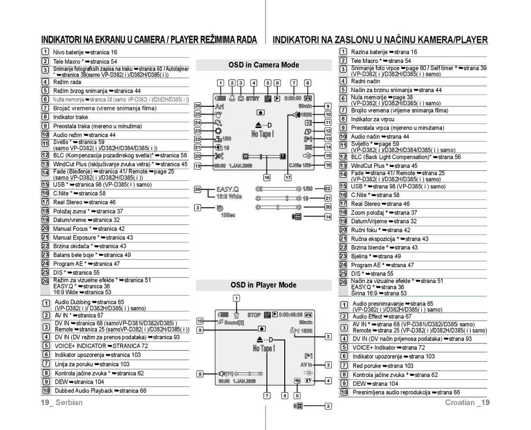 Samsung VP-D381/EDC manual OSD in Camera Mode, OSD in Player Mode 