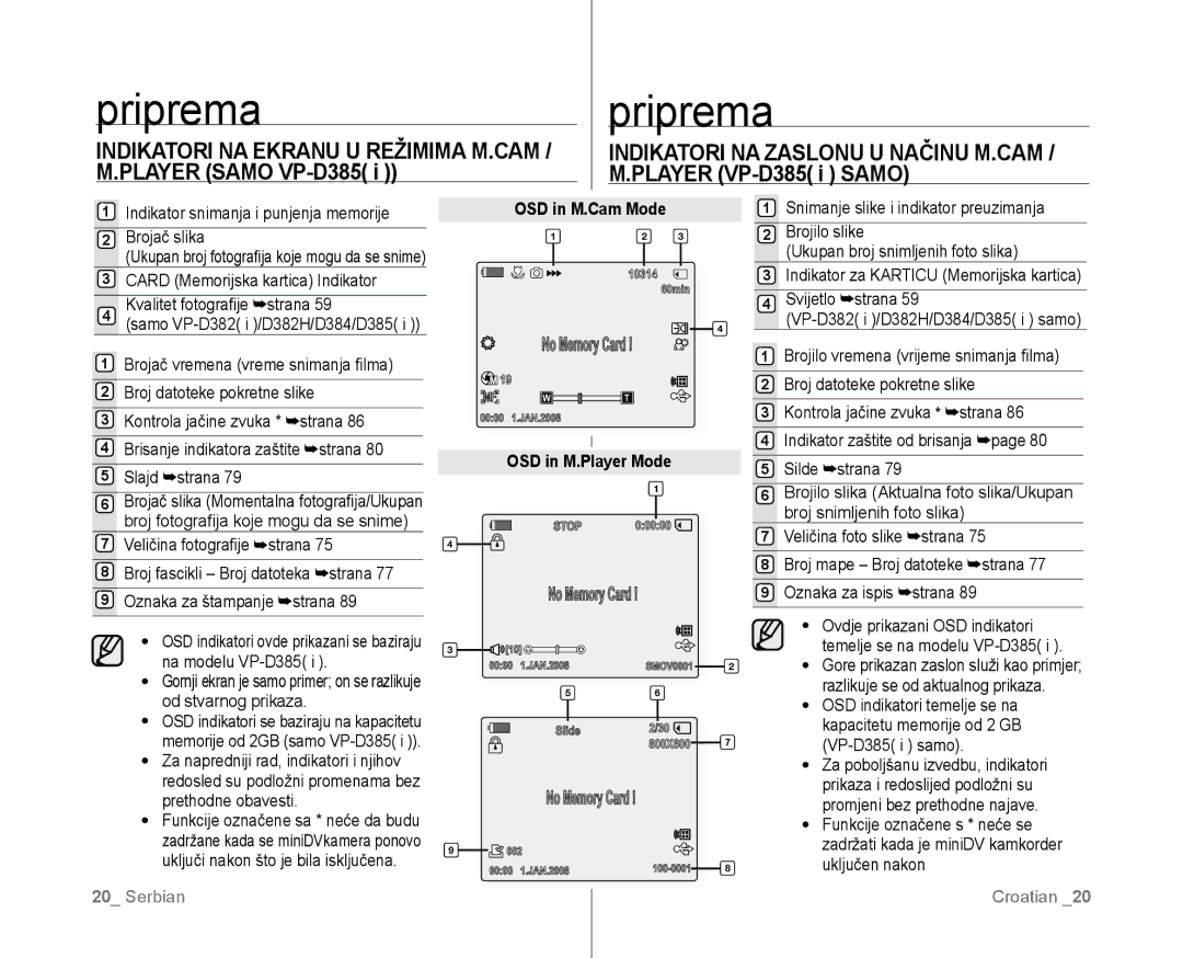 Samsung VP-D381/EDC manual OSD in M.Cam Mode, OSD in M.Player Mode 