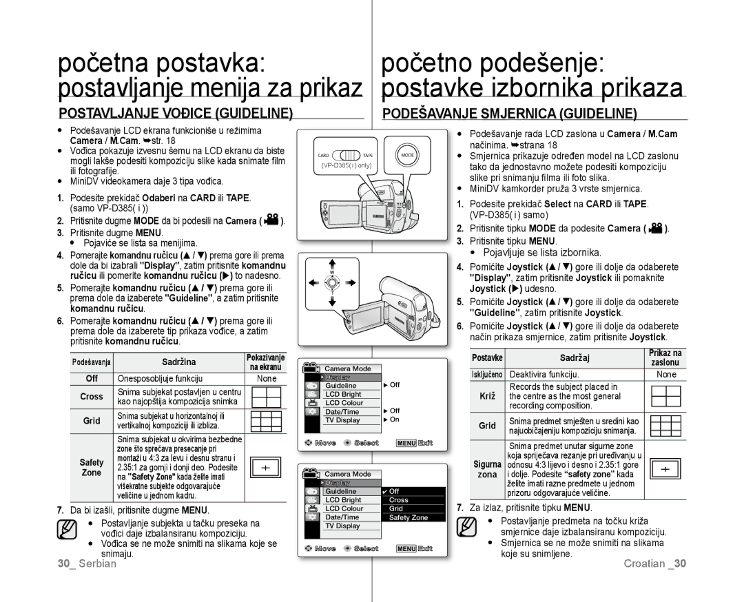 Samsung VP-D381/EDC manual Početno podešenje Prikaz postavke izbornika prikaza, Podešavanje Smjernica Guideline 