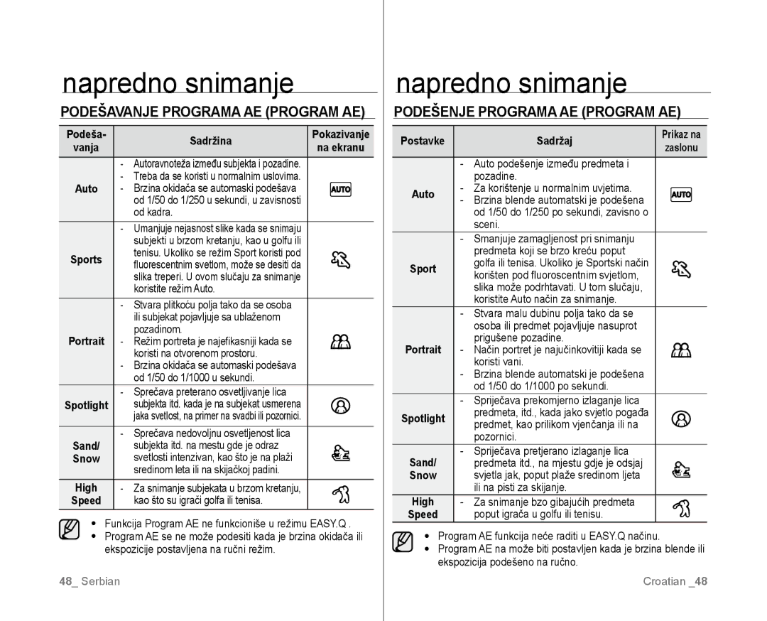 Samsung VP-D381/EDC manual Podešavanje Programa AE Program AE, Podešenje Programa AE Program AE 