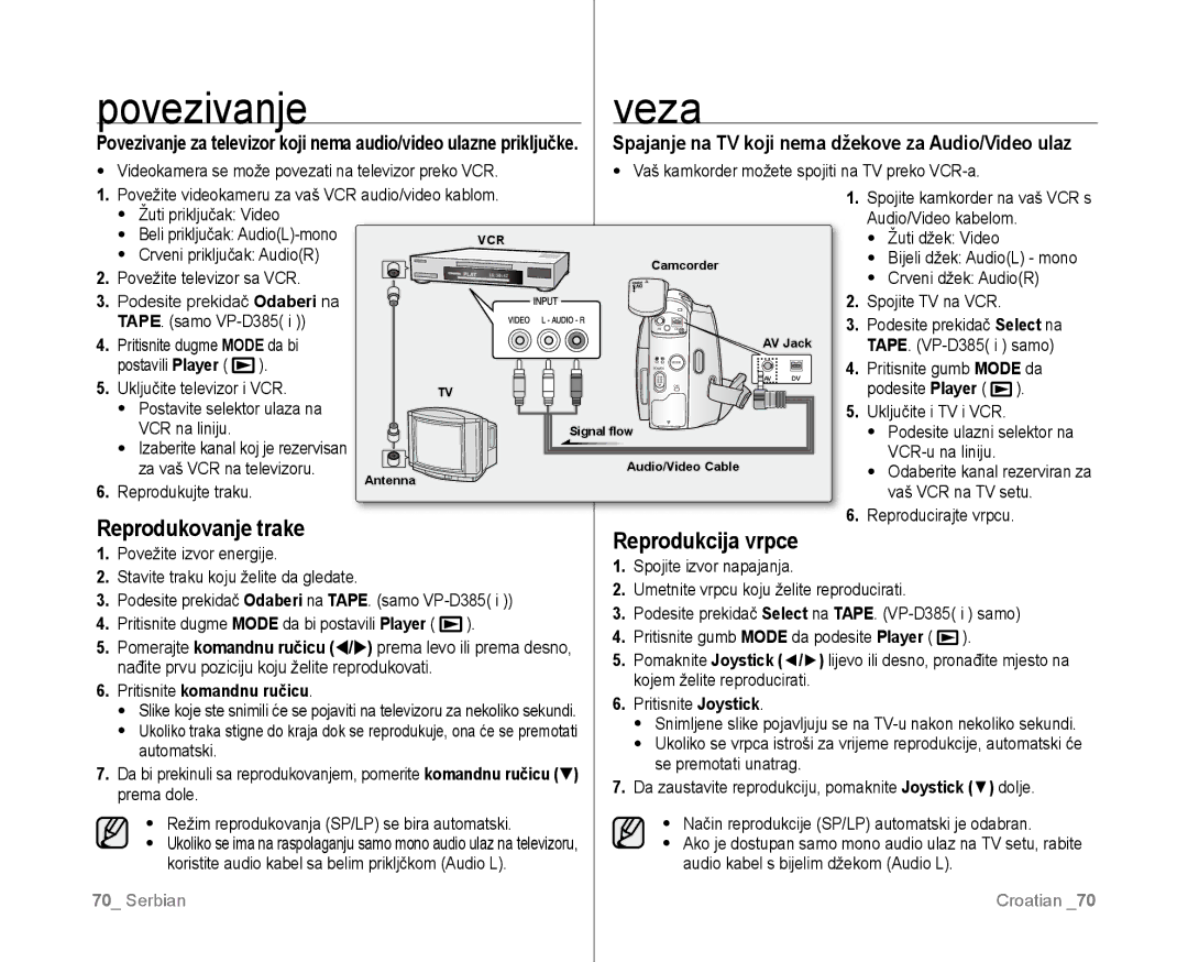 Samsung VP-D381/EDC manual Povezivanje Veza, Reprodukovanje trake Reprodukcija vrpce 