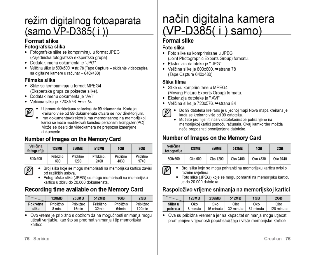 Samsung VP-D381/EDC manual Format slike, Number of Images on the Memory Card, Recording time available on the Memory Card 