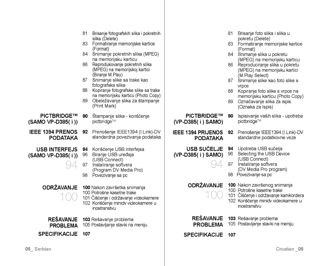 Samsung VP-D381/EDC manual Održavanje, Rešavanje, USB Sučelje VP-D385 i Samo, Specifikacije 