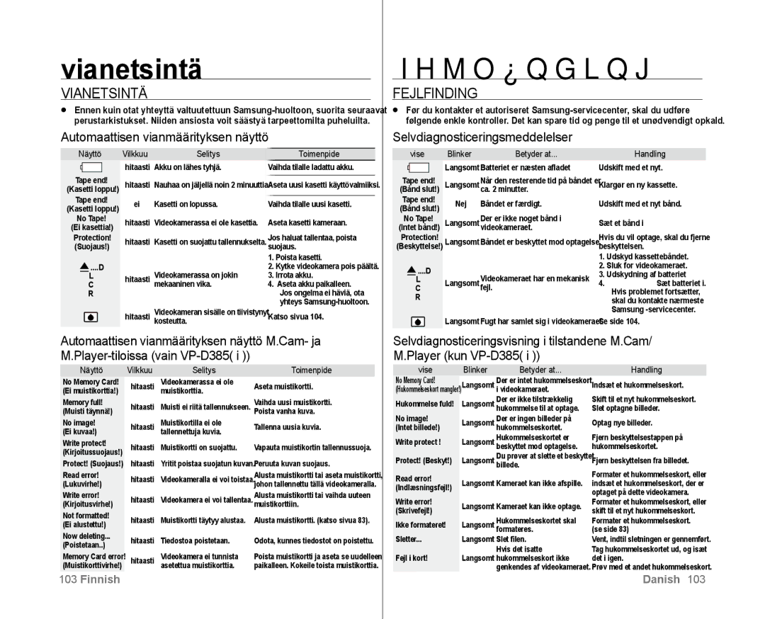 Samsung VP-D381/XEE manual Vianetsintä, Fejlfinding 