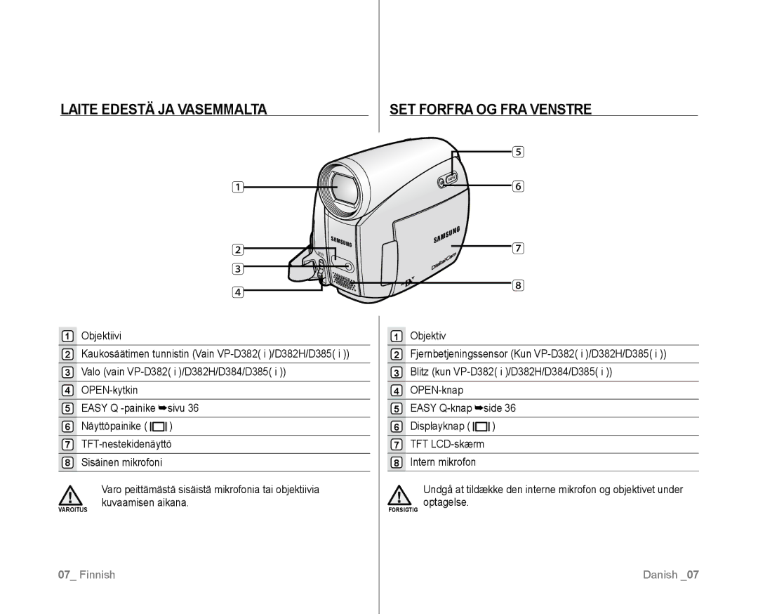 Samsung VP-D381/XEE manual Laite Edestä JA Vasemmalta, SET Forfra OG FRA Venstre 