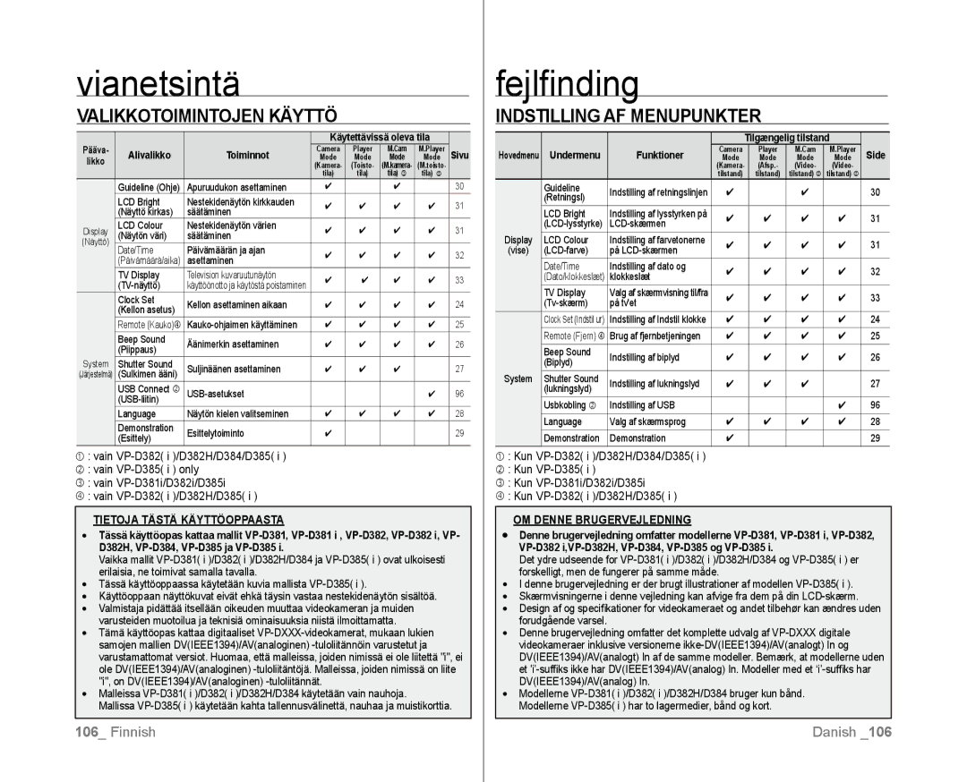 Samsung VP-D381/XEE Undermenu Funktioner, Guideline, Retningsl LCD Bright, LCD-skærmen, LCD Colour, Klokkeslæt TV Display 