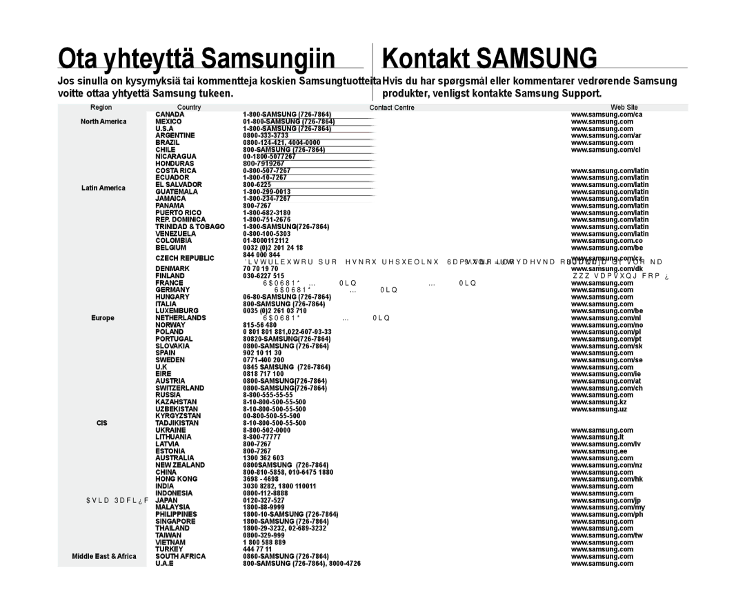 Samsung VP-D381/XEE manual Ota yhteyttä Samsungiin, Kontakt Samsung 