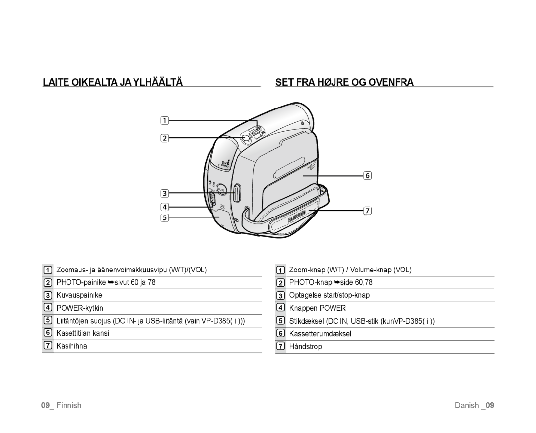 Samsung VP-D381/XEE manual Laite Oikealta JA Ylhäältä SET FRA Højre OG Ovenfra 