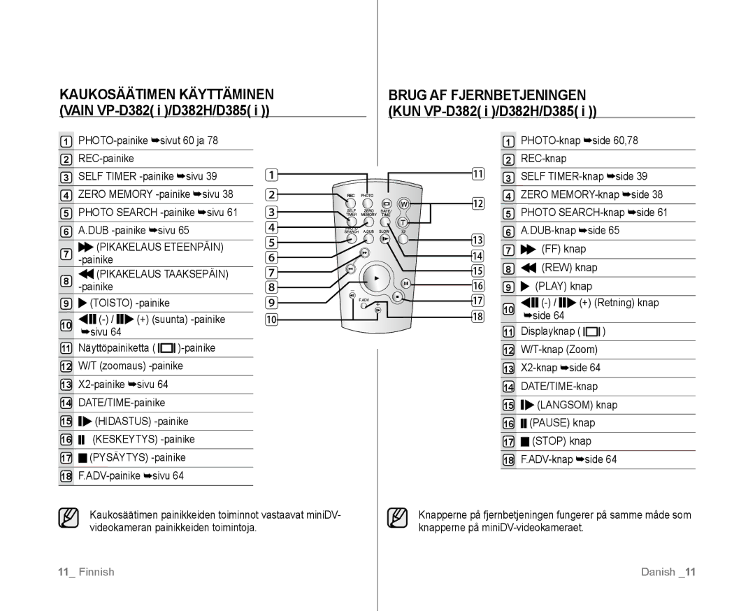 Samsung VP-D381/XEE manual Kaukosäätimen Käyttäminen Vain VP-D382 i /D382H/D385, DUB -painike sivu, Painike 