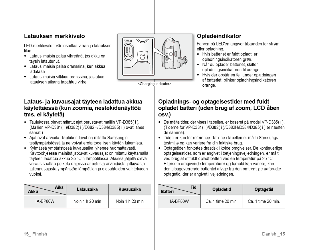 Samsung VP-D381/XEE manual Latauksen merkkivalo, Opladeindikator, Akku Aika Latausaika Kuvausaika, IA-BP80W 