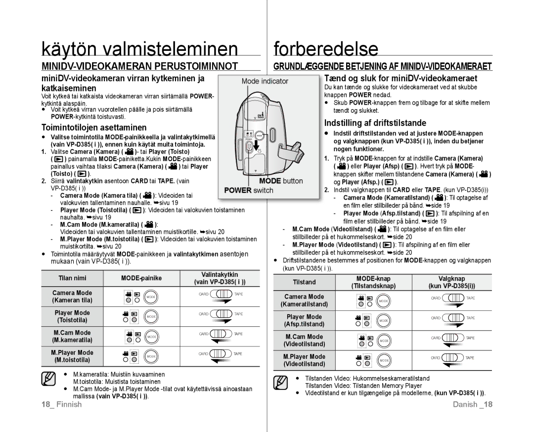 Samsung VP-D381/XEE manual MINIDV-VIDEOKAMERAN Perustoiminnot, Grundlæggende Betjening AF MINIDV-VIDEOKAMERAET 