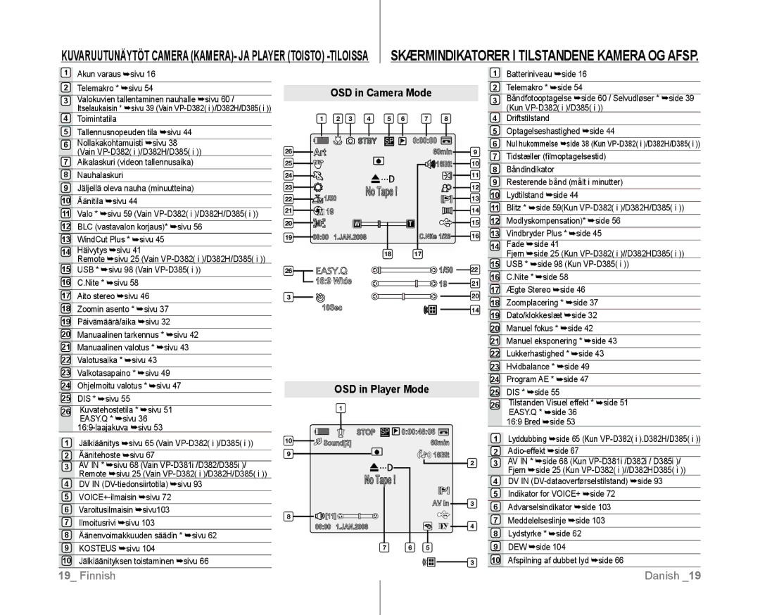 Samsung VP-D381/XEE manual OSD in Camera Mode, OSD in Player Mode 