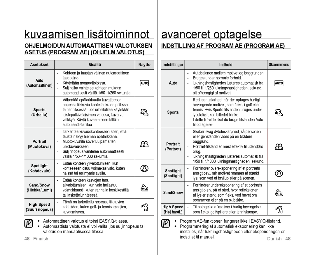 Samsung VP-D381/XEE manual Kuvaamisen lisätoiminnot, Avanceret optagelse, Asetukset Sisältö, Indhold 